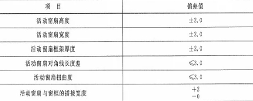 作為采購(gòu)者，應(yīng)了解防火窗哪些規(guī)范要求？