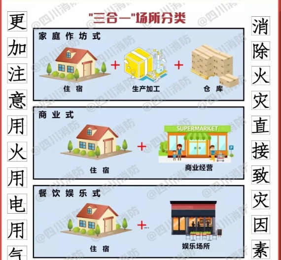 如何消除“三合一”場(chǎng)所致災(zāi)因素？